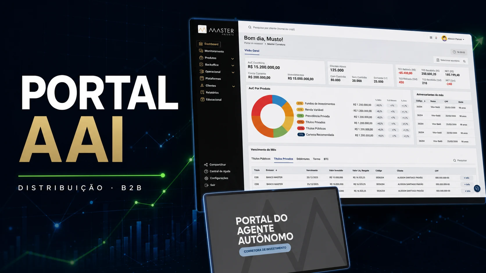 Capa do case Portal AAI para distribuição e assessoria