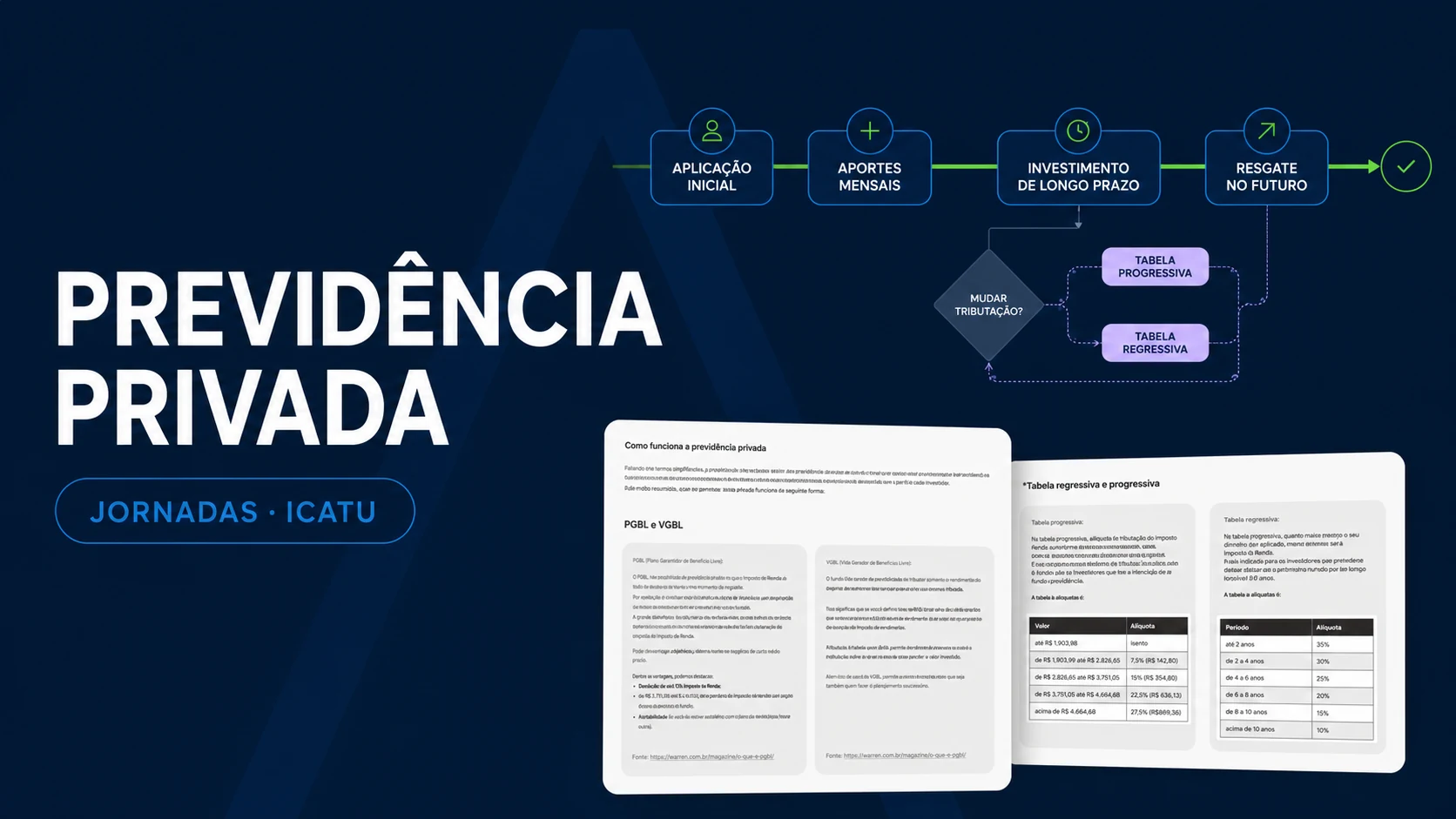 Capa do case de jornadas de previdência privada