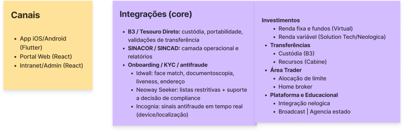Mapa de escopo do projeto Master