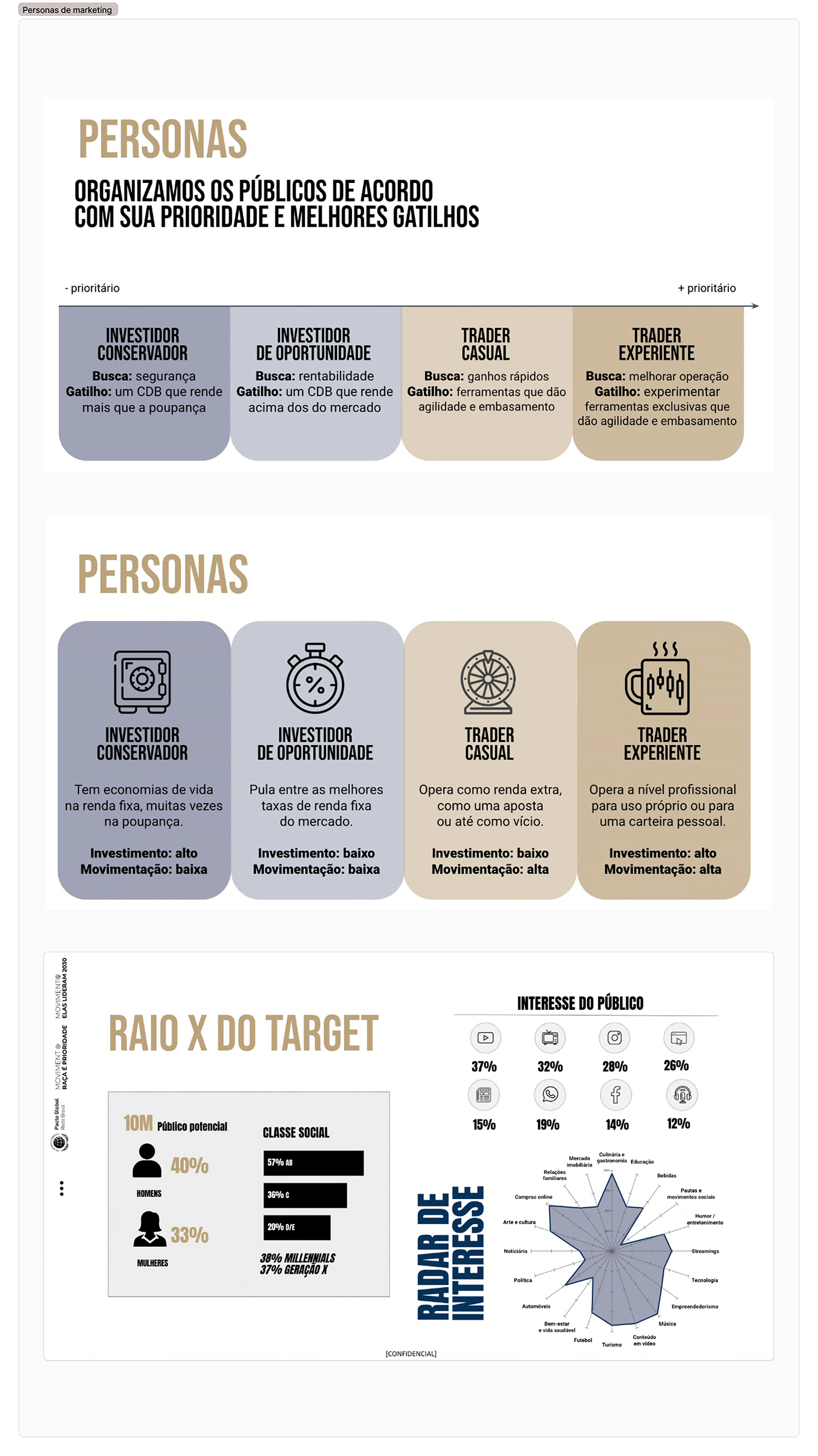 Síntese de pesquisa de experiência do usuário
