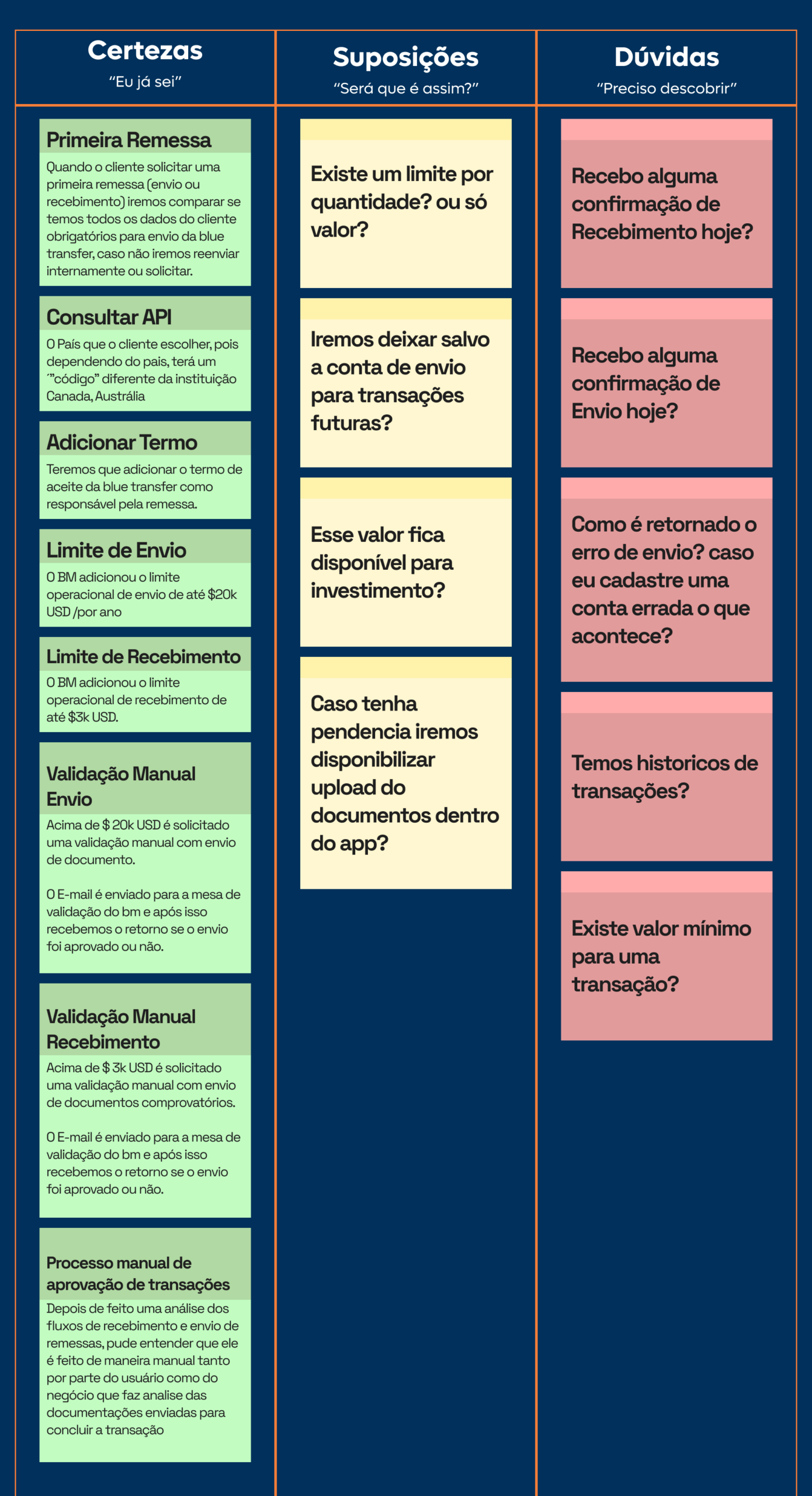 Proposta consolidada da jornada de remessa